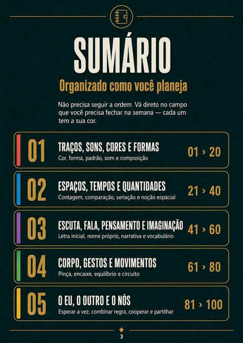 Sumário do caderno